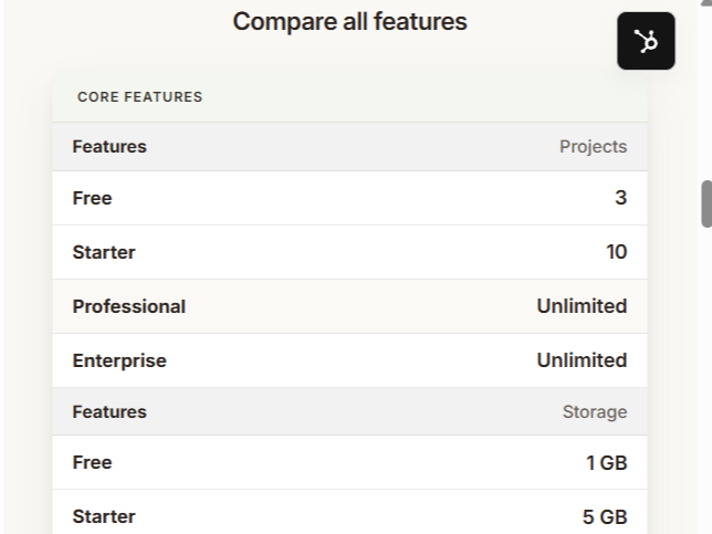 Fully Customizable & Responsive