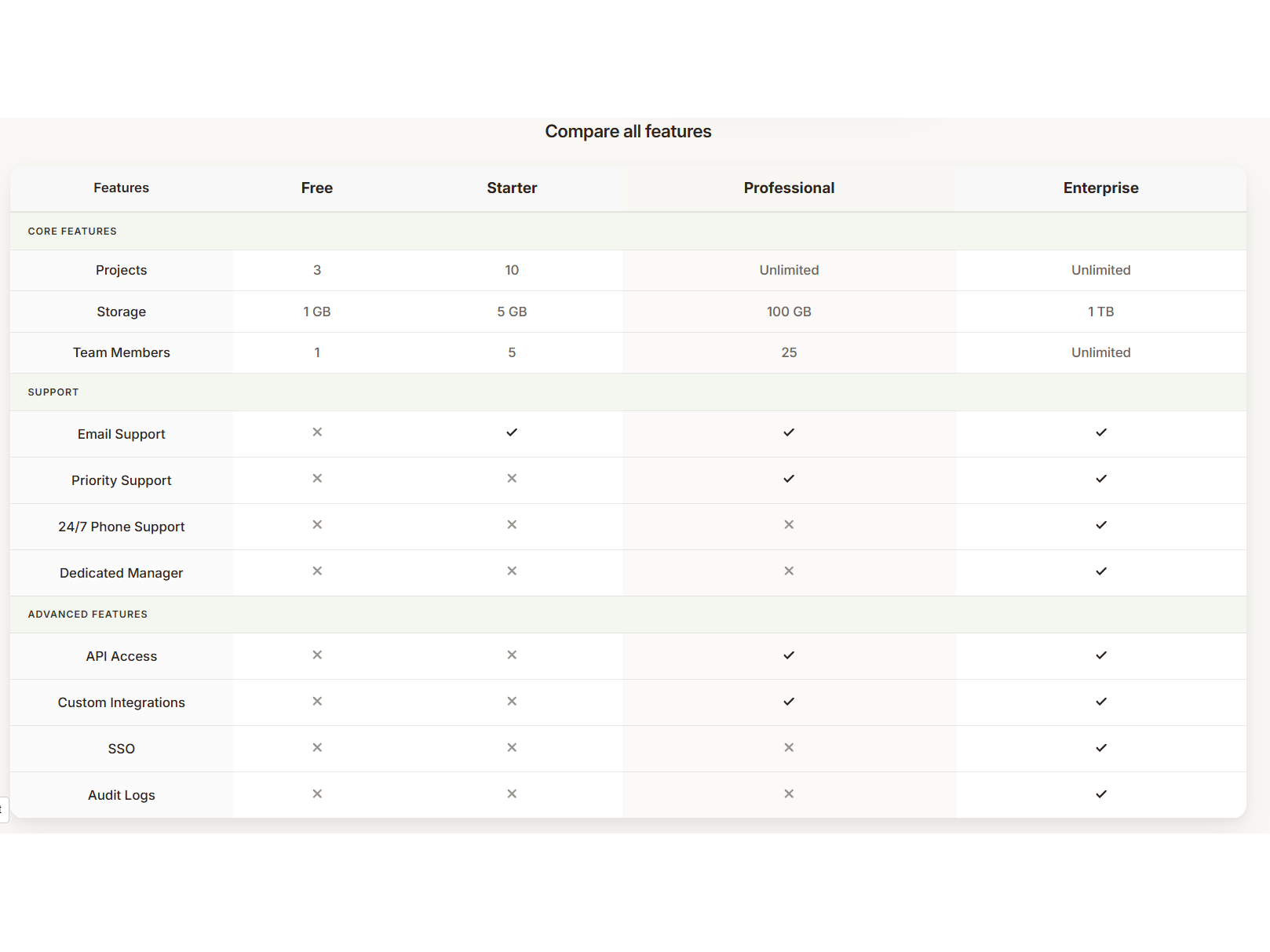 Flexible Layouts & Table Styles